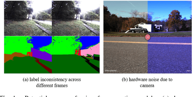 Figure 1 for Uncertainty-aware Perception Models for Off-road Autonomous Unmanned Ground Vehicles