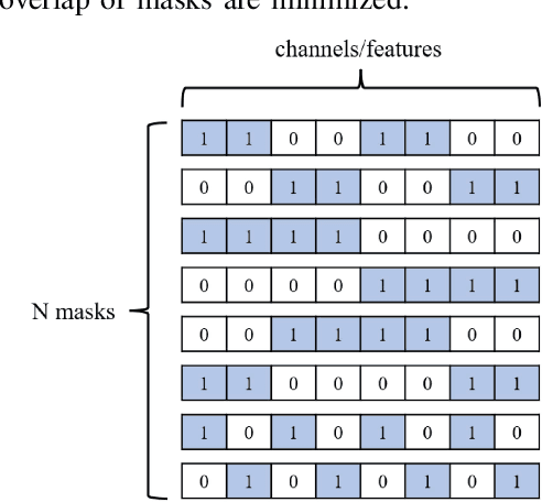 Figure 2 for Uncertainty-aware Perception Models for Off-road Autonomous Unmanned Ground Vehicles