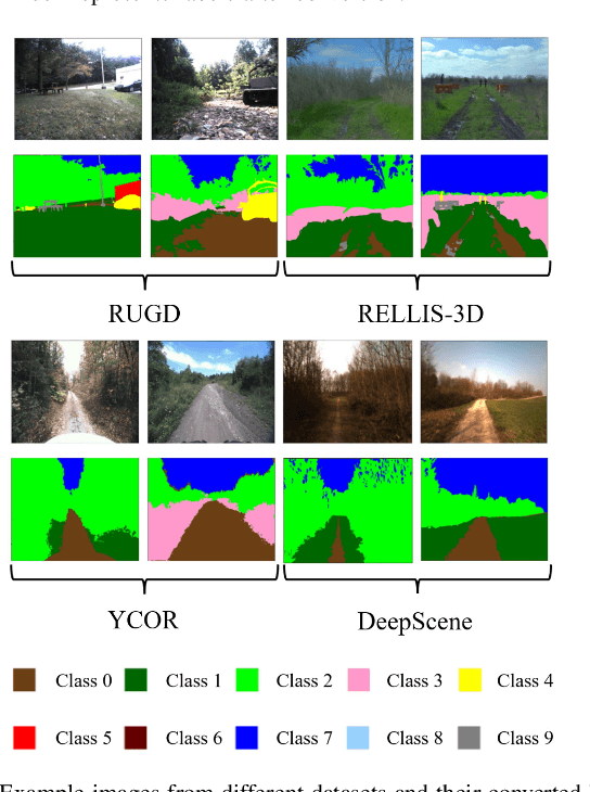 Figure 4 for Uncertainty-aware Perception Models for Off-road Autonomous Unmanned Ground Vehicles