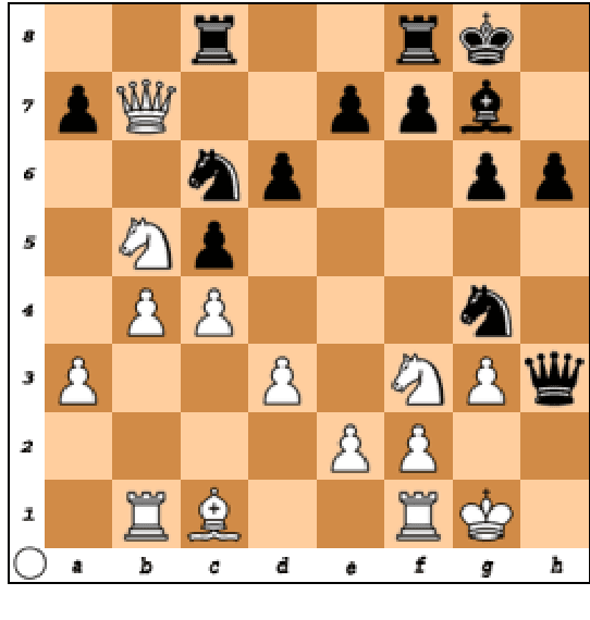 Figure 3 for Giraffe: Using Deep Reinforcement Learning to Play Chess