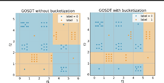 Figure 1 for Generalized and Scalable Optimal Sparse Decision Trees