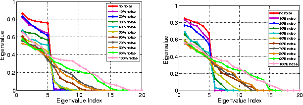 Figure 3 for Robust Low-Rank Subspace Segmentation with Semidefinite Guarantees