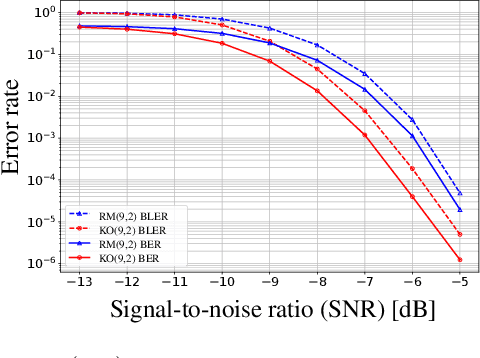 Figure 1 for KO codes: Inventing Nonlinear Encoding and Decoding for Reliable Wireless Communication via Deep-learning