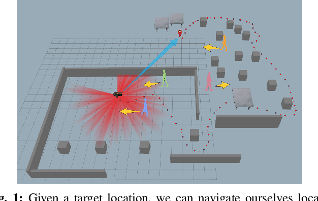 Figure 1 for Mapless Navigation among Dynamics with Social-safety-awareness: a reinforcement learning approach from 2D laser scans
