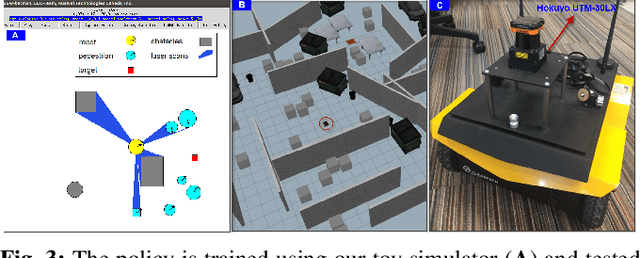 Figure 3 for Mapless Navigation among Dynamics with Social-safety-awareness: a reinforcement learning approach from 2D laser scans