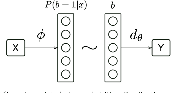 Figure 1 for Binary Stochastic Representations for Large Multi-class Classification