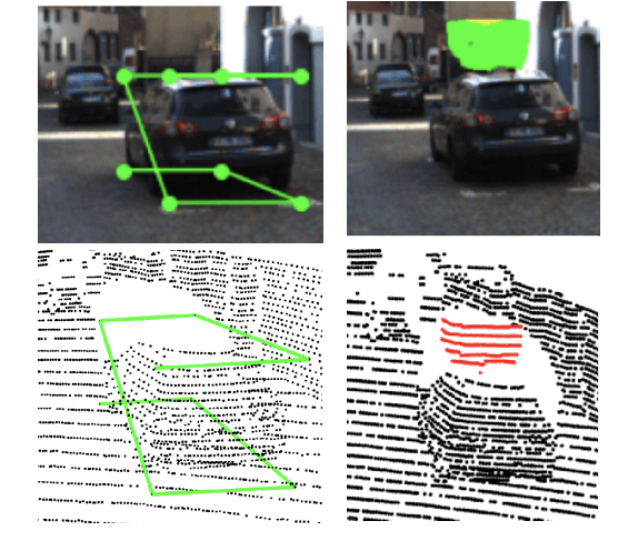 Figure 1 for Adversarial Attacks on Camera-LiDAR Models for 3D Car Detection