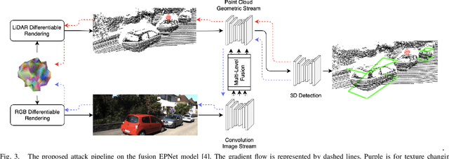 Figure 3 for Adversarial Attacks on Camera-LiDAR Models for 3D Car Detection