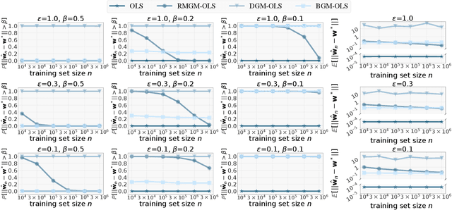 Figure 3 for Differentially Private Multi-Party Data Release for Linear Regression
