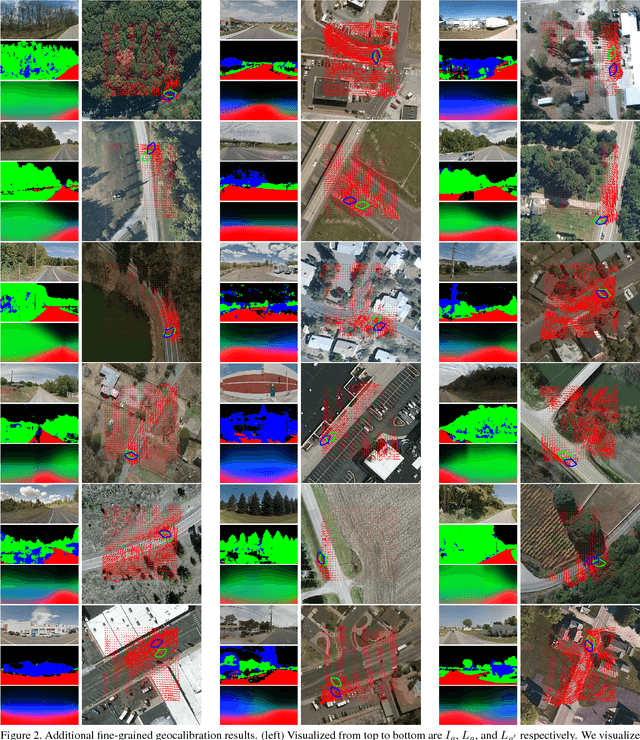 Figure 3 for Predicting Ground-Level Scene Layout from Aerial Imagery