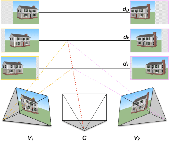 Figure 3 for DeepStereo: Learning to Predict New Views from the World's Imagery