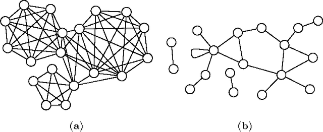 Figure 1 for The Impact of Social Networks on Multi-Agent Recommender Systems
