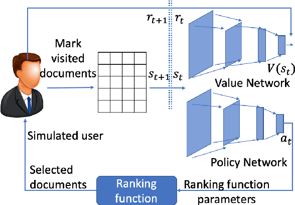 Figure 1 for Corpus-Level End-to-End Exploration for Interactive Systems