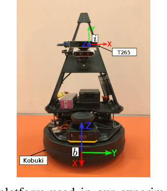 Figure 3 for Visual-Inertial Odometry with Online Calibration of Velocity-Control Based Kinematic Motion Models