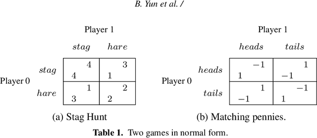 Figure 1 for Representing Pure Nash Equilibria in Argumentation
