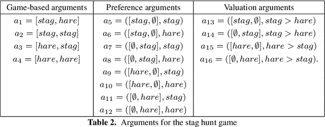 Figure 3 for Representing Pure Nash Equilibria in Argumentation