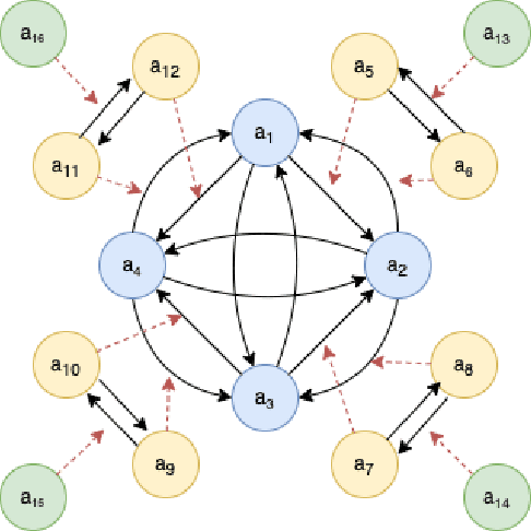 Figure 2 for Representing Pure Nash Equilibria in Argumentation