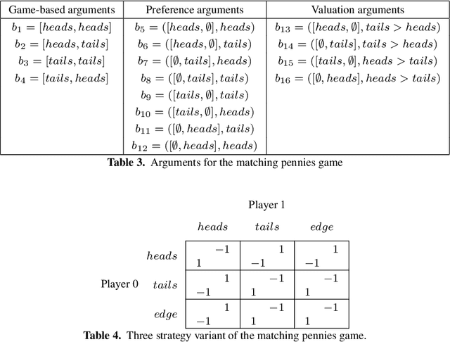 Figure 4 for Representing Pure Nash Equilibria in Argumentation