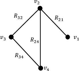 Figure 1 for Exploring Directional Path-Consistency for Solving Constraint Networks