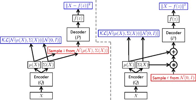 Figure 4 for Tutorial on Variational Autoencoders
