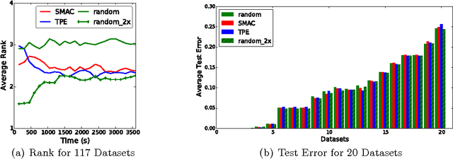 Figure 3 for Hyperband: A Novel Bandit-Based Approach to Hyperparameter Optimization