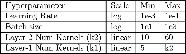 Figure 4 for Hyperband: A Novel Bandit-Based Approach to Hyperparameter Optimization