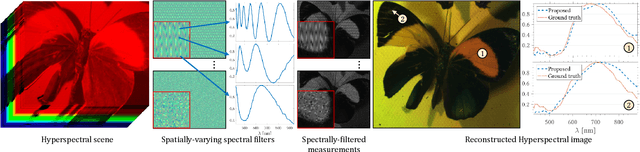 Figure 1 for Programmable Spectral Filter Arrays for Hyperspectral Imaging