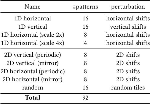 Figure 2 for Programmable Spectral Filter Arrays for Hyperspectral Imaging