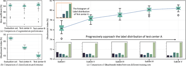 Figure 2 for Test-time Adaptation with Calibration of Medical Image Classification Nets for Label Distribution Shift