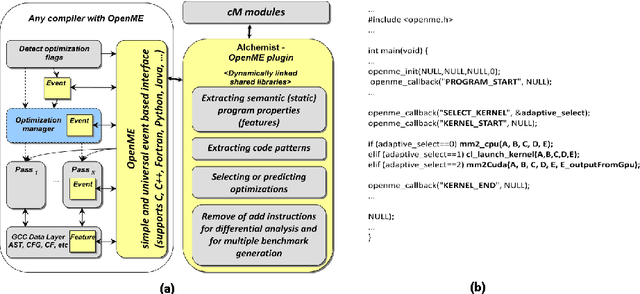 Figure 3 for Collective Mind: cleaning up the research and experimentation mess in computer engineering using crowdsourcing, big data and machine learning