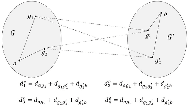 Figure 1 for Active Distance-Based Clustering using K-medoids
