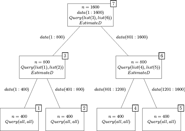 Figure 3 for Active Distance-Based Clustering using K-medoids
