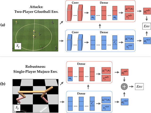 Figure 2 for White-Box Adversarial Policies in Deep Reinforcement Learning