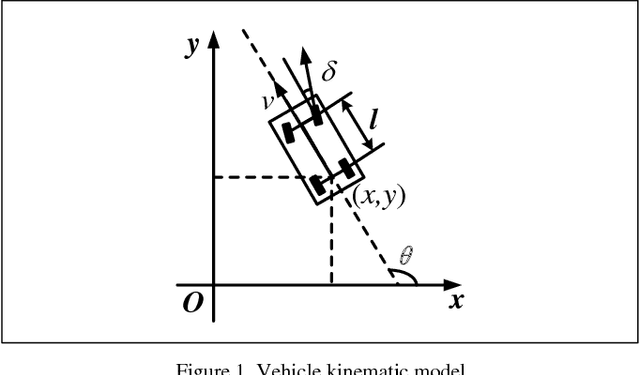 Figure 1 for VPH+ and MPC Combined Collision Avoidance for Unmanned Ground Vehicle in Unknown Environment