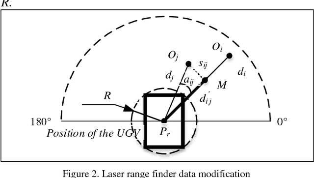 Figure 2 for VPH+ and MPC Combined Collision Avoidance for Unmanned Ground Vehicle in Unknown Environment