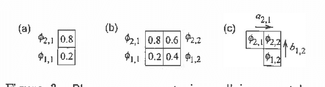 Figure 3 for A Factorized Variational Technique for Phase Unwrapping in Markov Random Fields