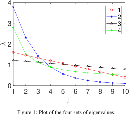 Figure 2 for Probabilistic Learning Vector Quantization on Manifold of Symmetric Positive Definite Matrices