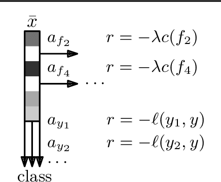 Figure 4 for Classification with Costly Features as a Sequential Decision-Making Problem