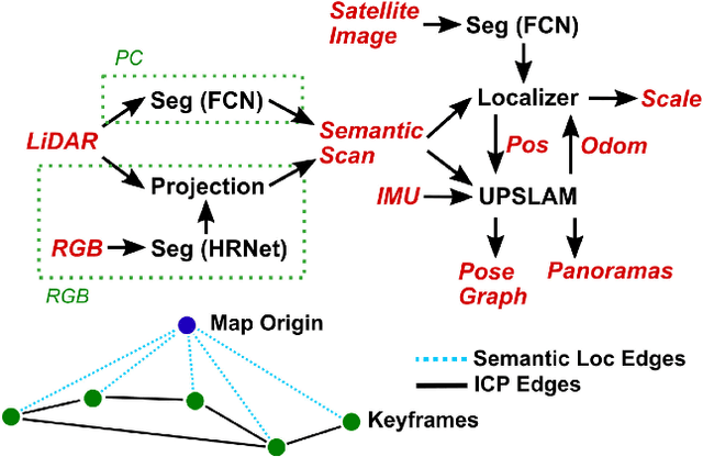 Figure 4 for Any Way You Look At It: Semantic Crossview Localization and Mapping with LiDAR