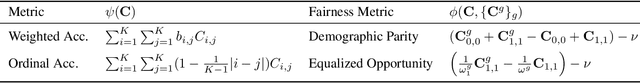 Figure 1 for Fairness with Overlapping Groups