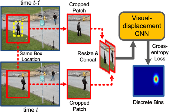 Figure 2 for Deep Continuous Conditional Random Fields with Asymmetric Inter-object Constraints for Online Multi-object Tracking