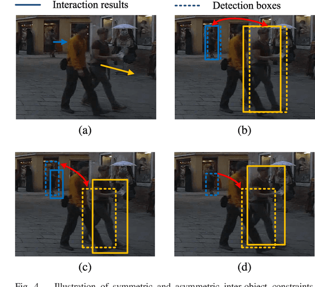 Figure 4 for Deep Continuous Conditional Random Fields with Asymmetric Inter-object Constraints for Online Multi-object Tracking