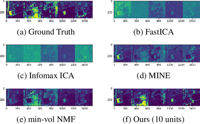 Figure 4 for Deep Deterministic Independent Component Analysis for Hyperspectral Unmixing