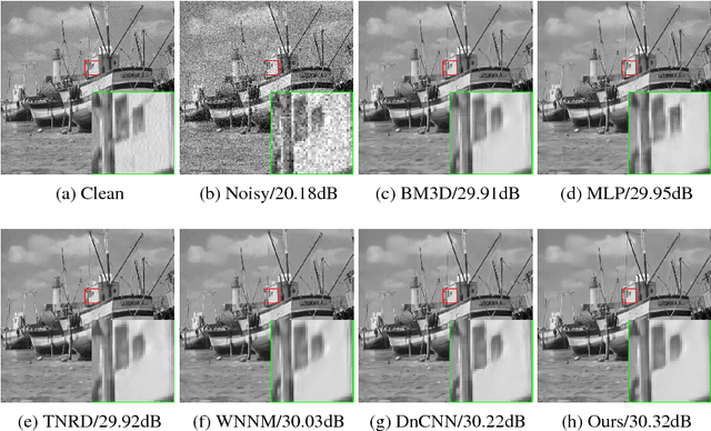 Figure 4 for An ELU Network with Total Variation for Image Denoising