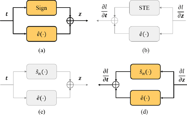 Figure 3 for Learning Frequency Domain Approximation for Binary Neural Networks