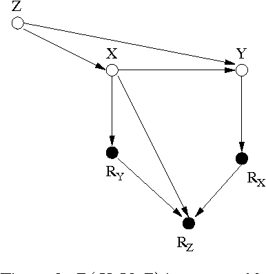 Figure 2 for Recoverability of Joint Distribution from Missing Data