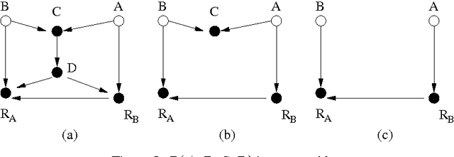 Figure 3 for Recoverability of Joint Distribution from Missing Data