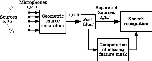 Figure 1 for Robust Recognition of Simultaneous Speech By a Mobile Robot