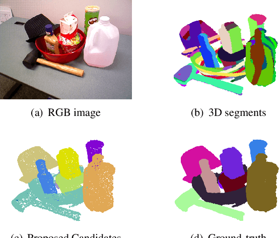 Figure 1 for 3D Objectness Estimation via Bottom-up Regret Grouping