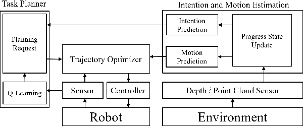 Figure 3 for I-Planner: Intention-Aware Motion Planning Using Learning Based Human Motion Prediction